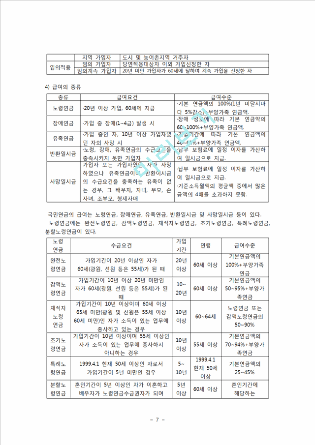 [사회복지] 소득보장정책의 문제점과 해결방안.hwp